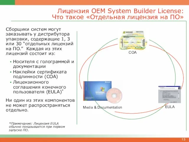 Лицензия OEM System Builder License: Что такое «Отдельная лицензия на ПО» Сборщики