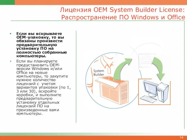 Лицензия OEM System Builder License: Распространение ПО Windows и Office Если вы