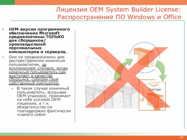 Лицензия OEM System Builder License: Распространение ПО Windows и Office OEM-версии программного