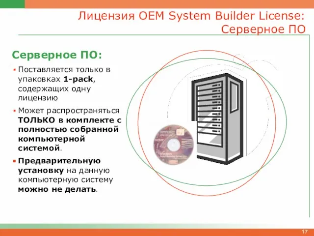 Лицензия OEM System Builder License: Серверное ПО Серверное ПО: Поставляется только в