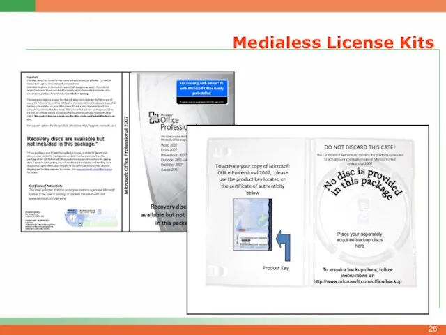 Medialess License Kits