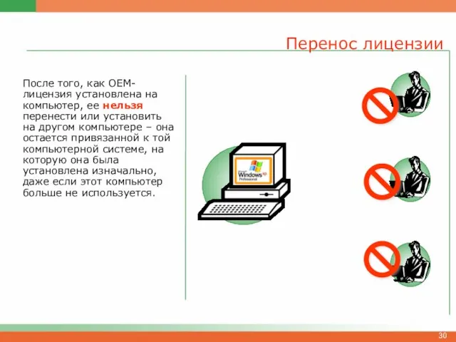 Перенос лицензии После того, как OEM-лицензия установлена на компьютер, ее нельзя перенести