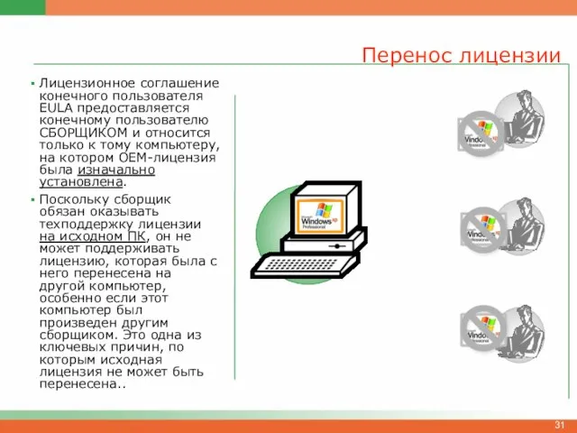 Перенос лицензии Лицензионное соглашение конечного пользователя EULA предоставляется конечному пользователю СБОРЩИКОМ и