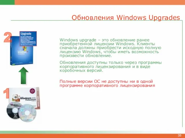 Обновления Windows Upgrades Windows upgrade – это обновление ранее приобретенной лицензии Windows.
