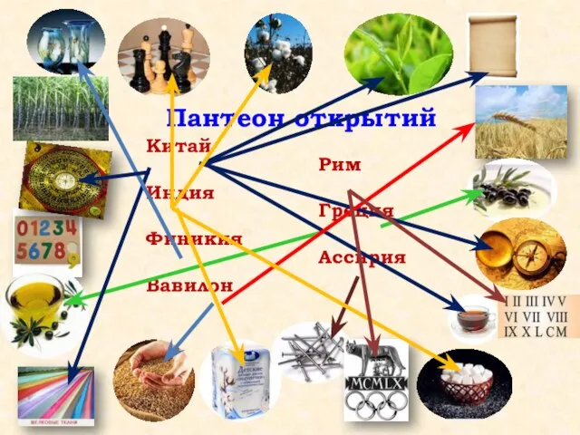 Пантеон открытий Китай Индия Финикия Вавилон Рим Греция Ассирия