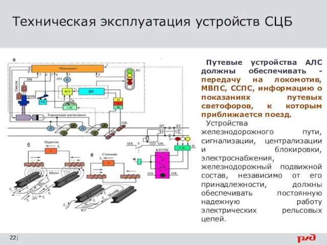 Техническая эксплуатация устройств СЦБ | Путевые устройства АЛС должны обеспечивать - передачу