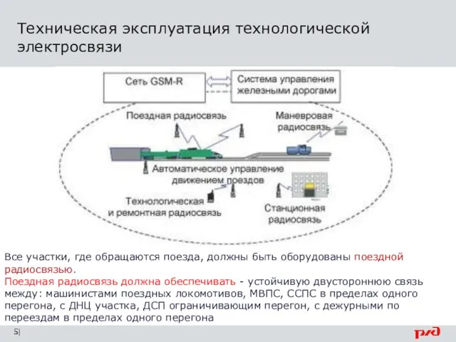 Техническая эксплуатация технологической электросвязи | Все участки, где обращаются поезда, должны быть