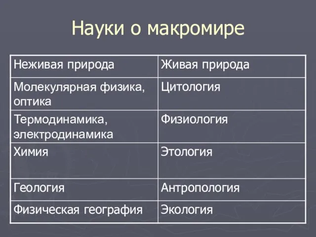 Науки о макромире