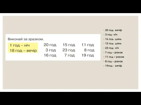 20 год- вечір 3 год- ніч 16 год- день 15 год- день