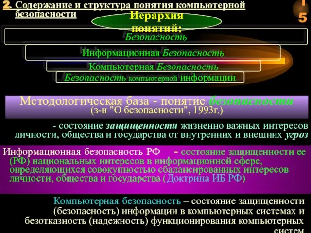 Методологическая база - понятие безопасности (з-н "О безопасности", 1993г.) - состояние защищенности