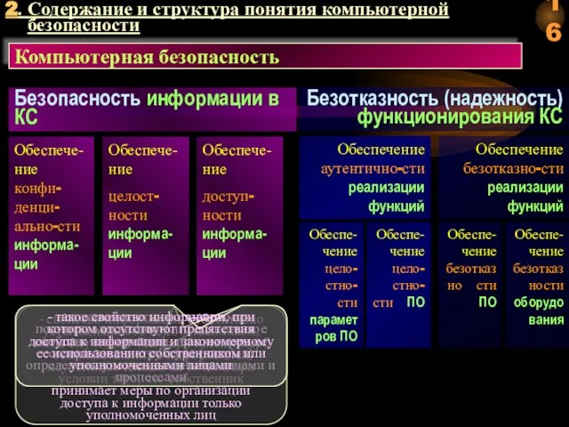 2. Содержание и структура понятия компьютерной безопасности Безопасность информации в КС Безотказность