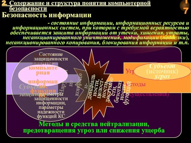 Методы и средства нейтрализации, предотвращения угроз или снижения ущерба Субъект защиты Угрозы