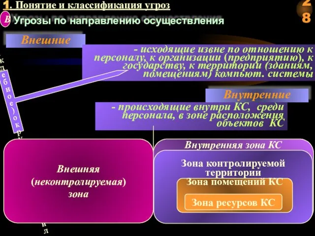 1. Понятие и классификация угроз Угрозы по направлению осуществления B Причины, источники: