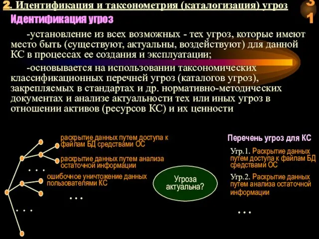 Идентификация угроз -установление из всех возможных - тех угроз, которые имеют место