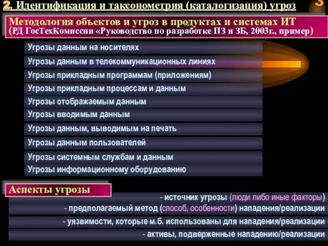 2. Идентификация и таксонометрия (каталогизация) угроз Методология объектов и угроз в продуктах