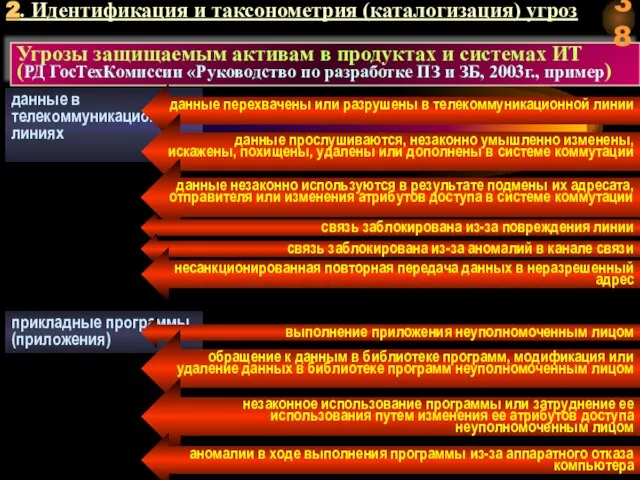 Угрозы защищаемым активам в продуктах и системах ИТ (РД ГосТехКомиссии «Руководство по