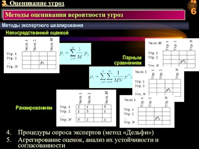 3. Оценивание угроз Методы оценивания вероятности угроз Методы экспертного шкалирования Ранжированием Процедуры