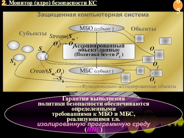 Гарантии выполнения политики безопасности обеспечиваются определенными требованиями к МБО и МБС, реализующими