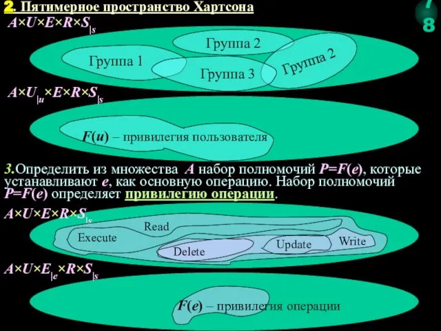 3.Определить из множества A набор полномочий P=F(e), которые устанавливают e, как основную