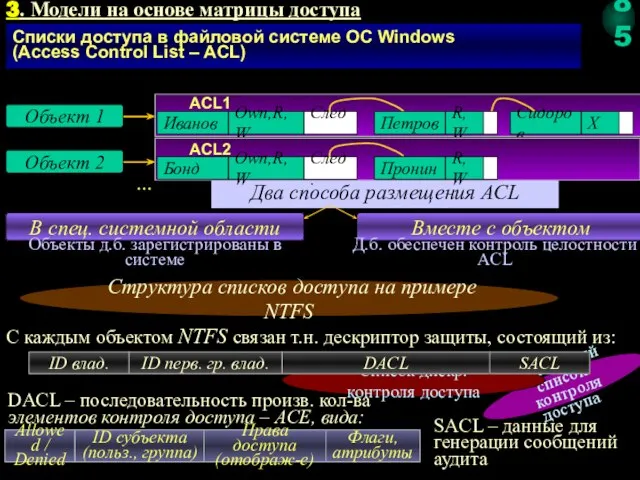 Два способа размещения ACL Системный список контроля доступа Список дискр. контроля доступа