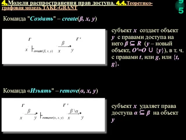 Команда "Создать" – create(β, x, y) субъект x создает объект y с