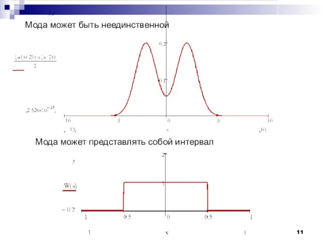 Мода может быть неединственной Мода может представлять собой интервал