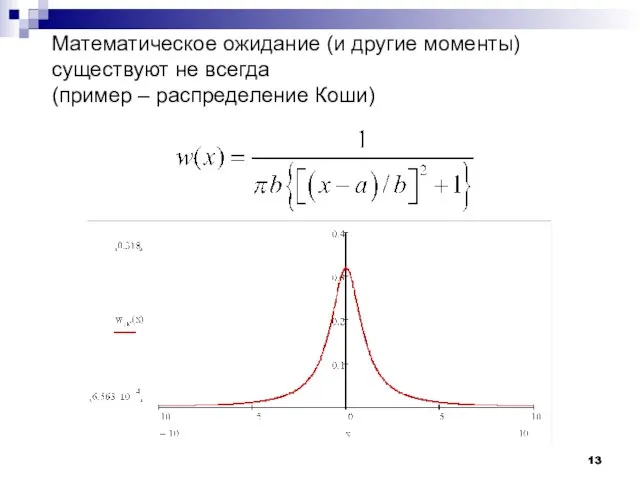 Математическое ожидание (и другие моменты) существуют не всегда (пример – распределение Коши)