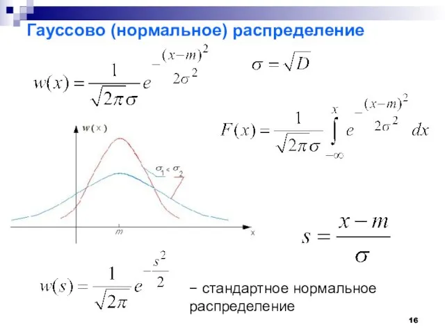 Гауссово (нормальное) распределение − стандартное нормальное распределение