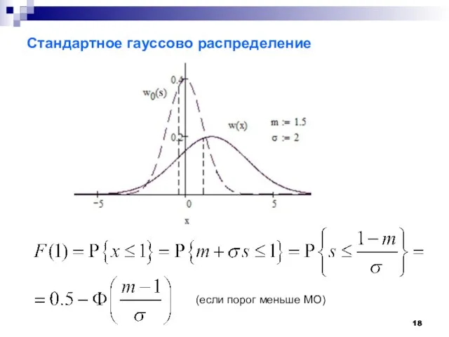 Стандартное гауссово распределение (если порог меньше МО)