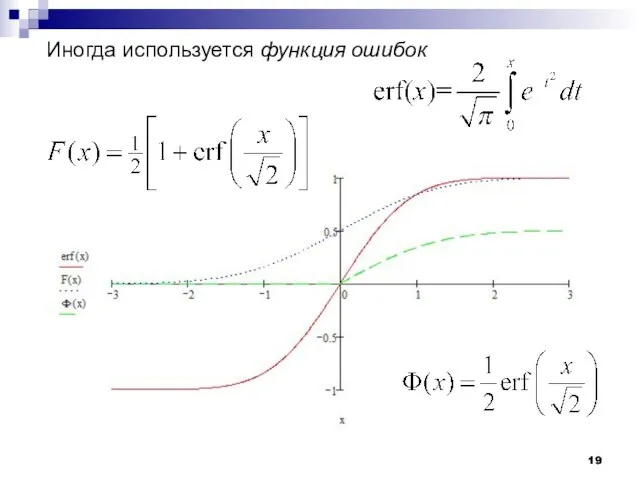 Иногда используется функция ошибок