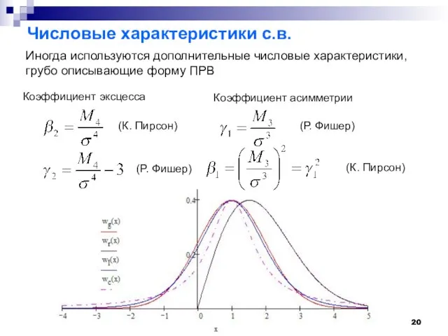 Числовые характеристики с.в. Иногда используются дополнительные числовые характеристики, грубо описывающие форму ПРВ