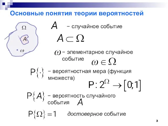 Основные понятия теории вероятностей − случайное событие − элементарное случайное событие −