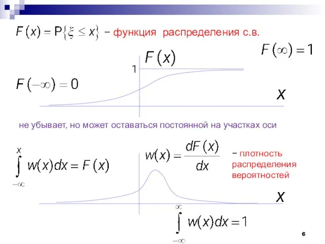 − функция распределения с.в. не убывает, но может оставаться постоянной на участках