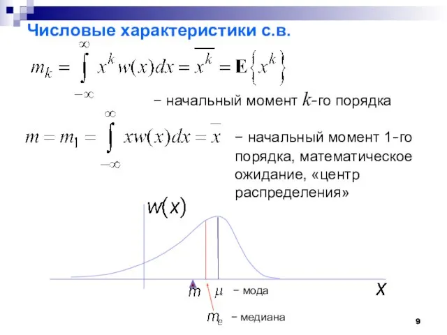 Числовые характеристики с.в. − начальный момент k-го порядка − начальный момент 1-го