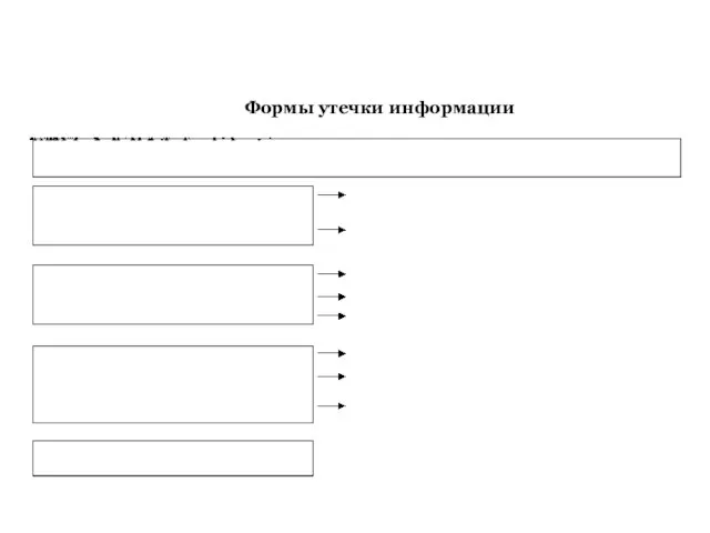 Формы утечки информации