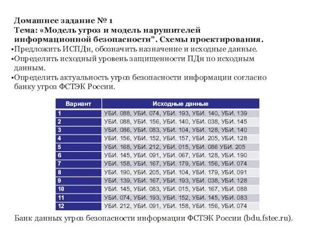 Домашнее задание № 1 Тема: «Модель угроз и модель нарушителей информационной безопасности".