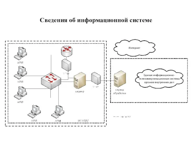 Сведения об информационной системе