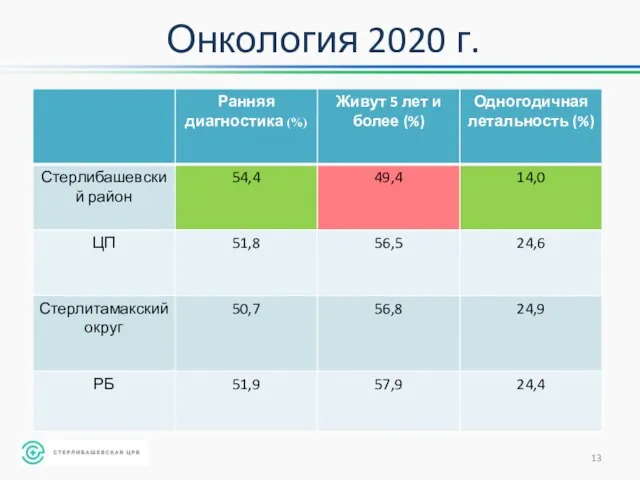 Онкология 2020 г.