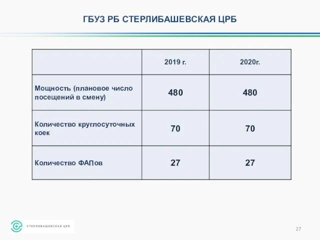 ГБУЗ РБ СТЕРЛИБАШЕВСКАЯ ЦРБ