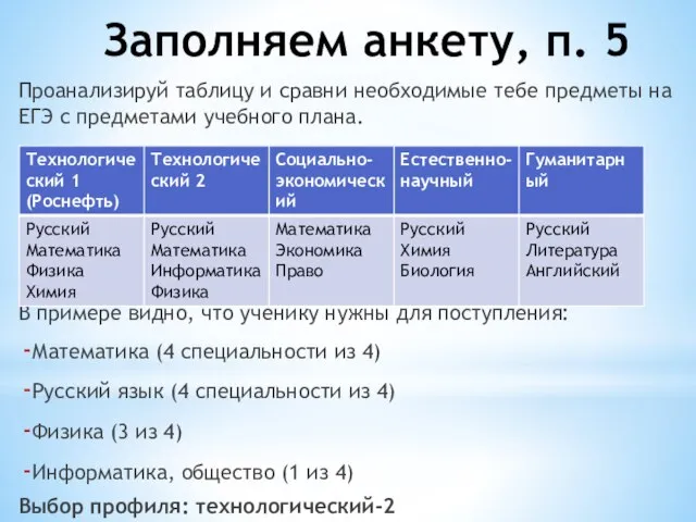 Заполняем анкету, п. 5 Проанализируй таблицу и сравни необходимые тебе предметы на