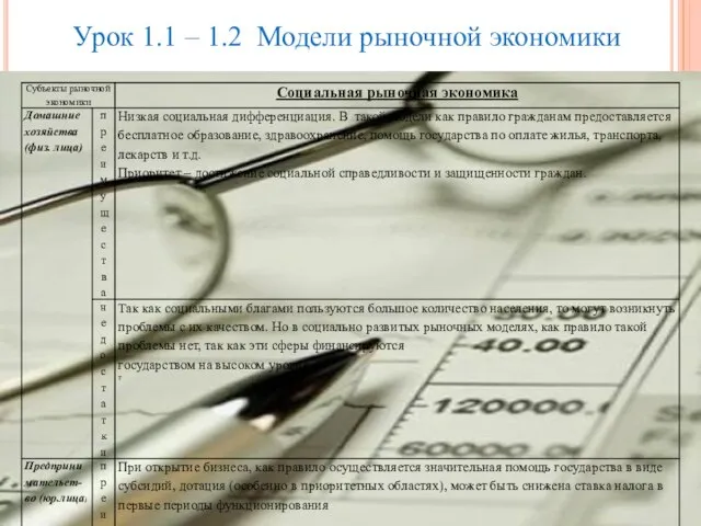 Урок 1.1 – 1.2 Модели рыночной экономики