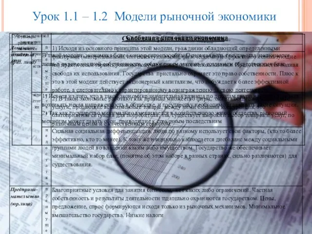 Урок 1.1 – 1.2 Модели рыночной экономики