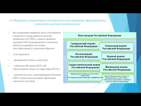 1.2 Правовое и нормативно-методическое регулирование формирования и ведения кадастра недвижимости Все нормативно-правовые