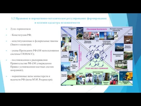 1.2 Правовое и нормативно-методическое регулирование формирования и ведения кадастра недвижимости 2) по