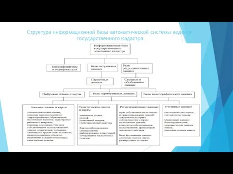 Структура информационной базы автоматической системы ведения государственного кадастра