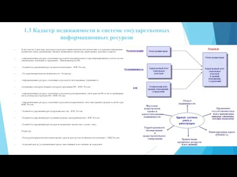 1.3 Кадастр недвижимости в системе государственных информационных ресурсов В него вошли 11