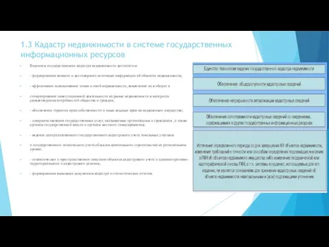 1.3 Кадастр недвижимости в системе государственных информационных ресурсов Ведением государственного кадастра недвижимости