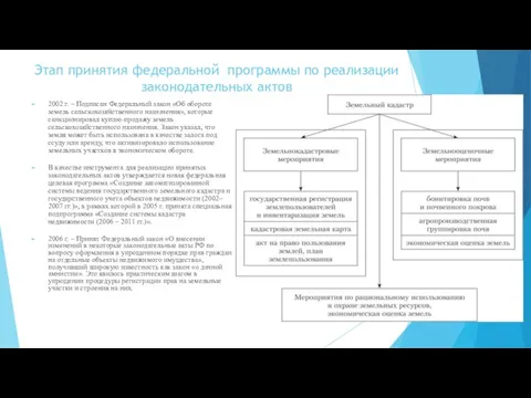 Этап принятия федеральной программы по реализации законодательных актов 2002 г. – Подписан