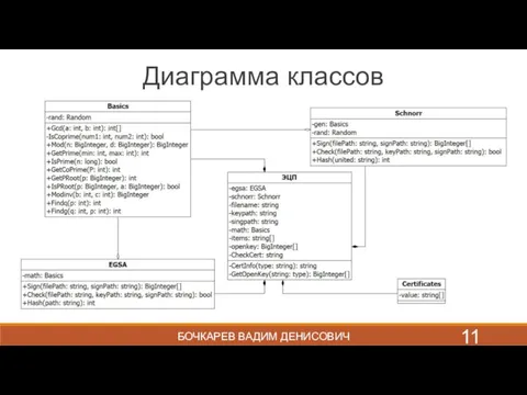 БОЧКАРЕВ ВАДИМ ДЕНИСОВИЧ Диаграмма классов