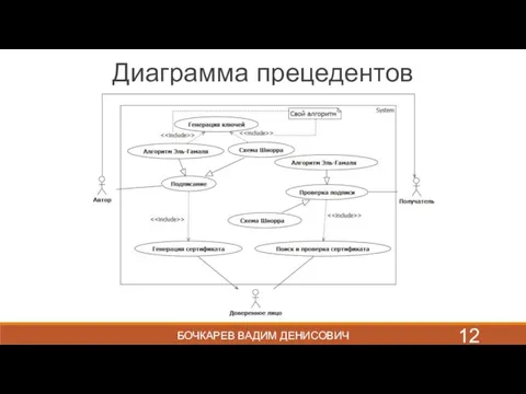 Диаграмма прецедентов БОЧКАРЕВ ВАДИМ ДЕНИСОВИЧ